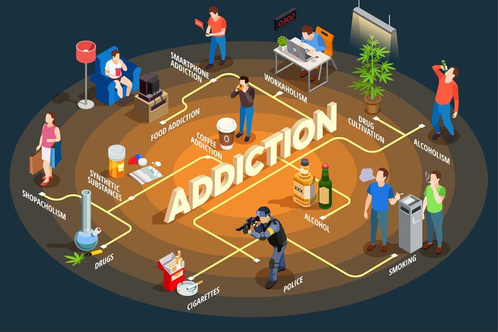 De-addiction Therapy Illustrated overview of substance use and recovery support